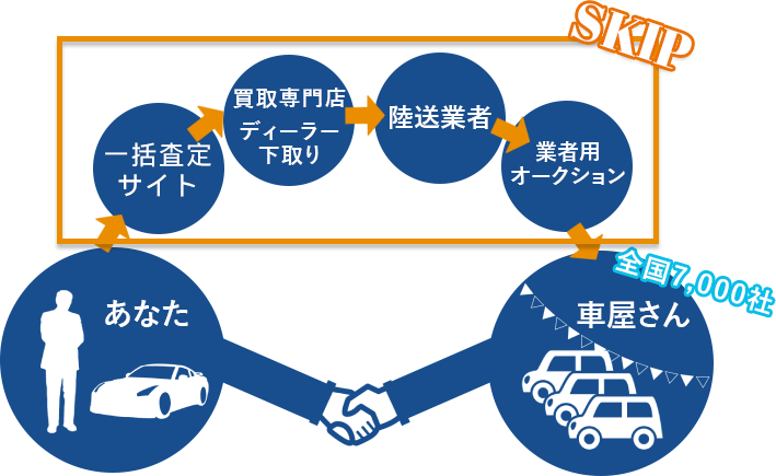 外装後方